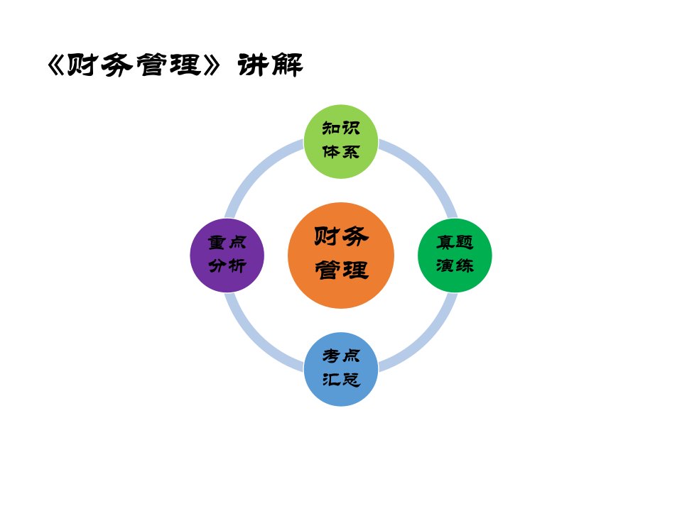 同等学力2015年国考《财务管理》知识体系