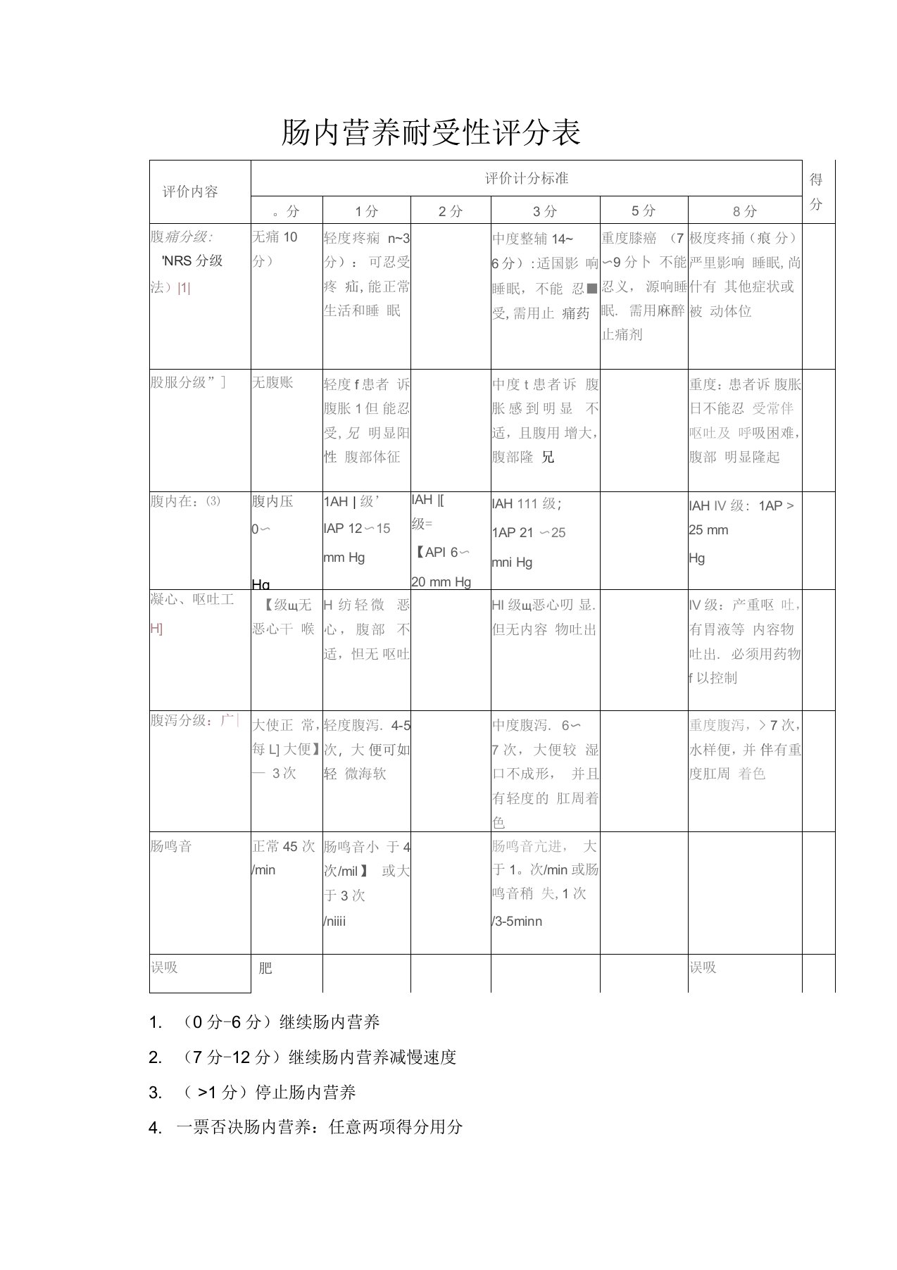 肠内营养耐受性评分表