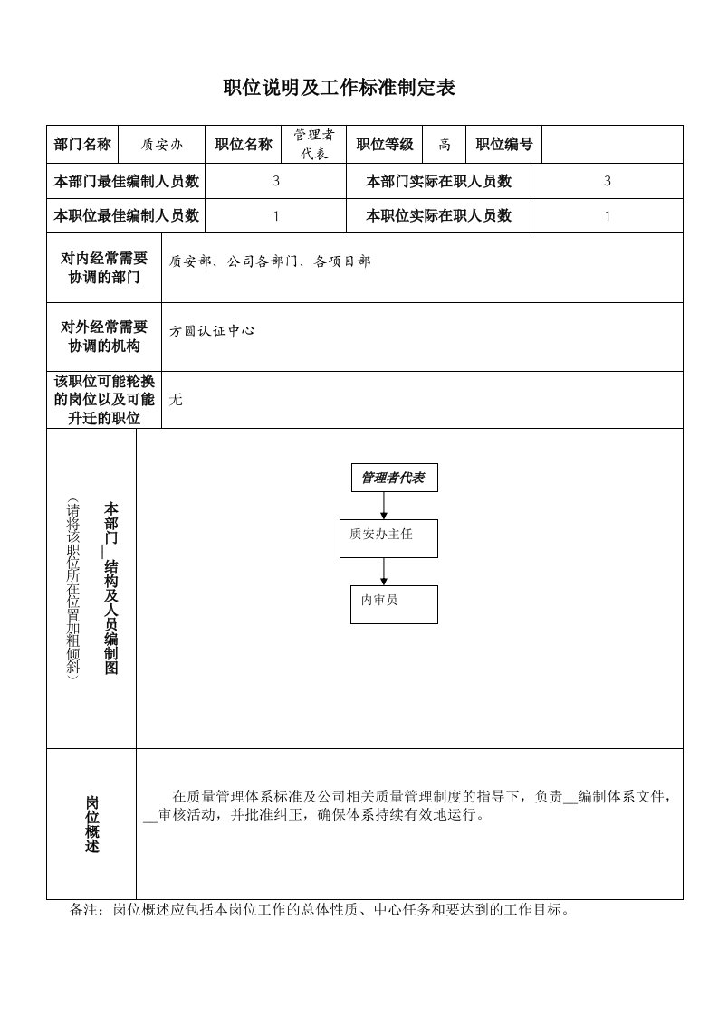 房地产公司管理者代表