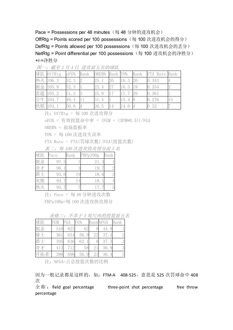 NBA篮球技术统计中英文对照名词解释