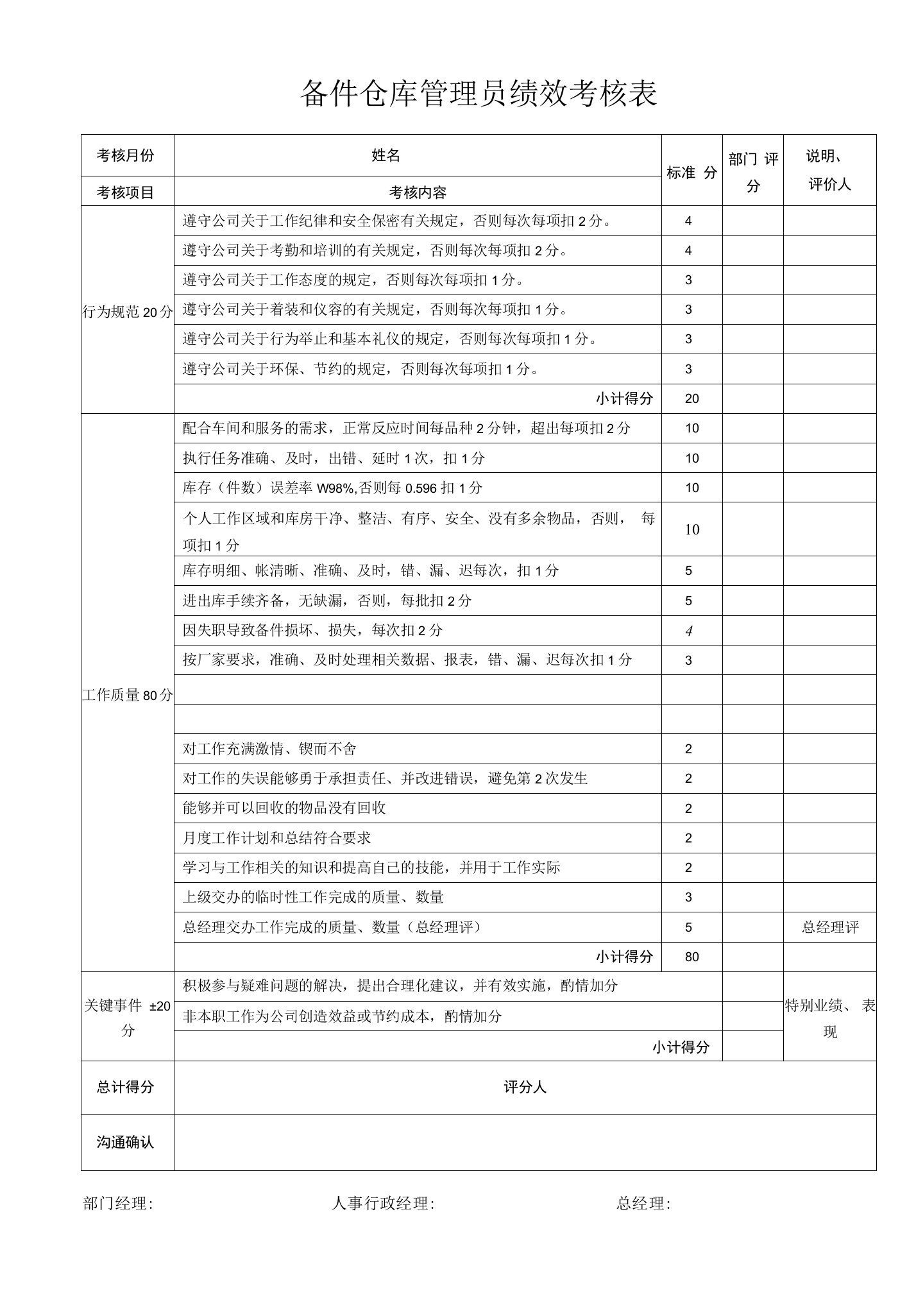 4S店备件仓库管理员绩效考核表