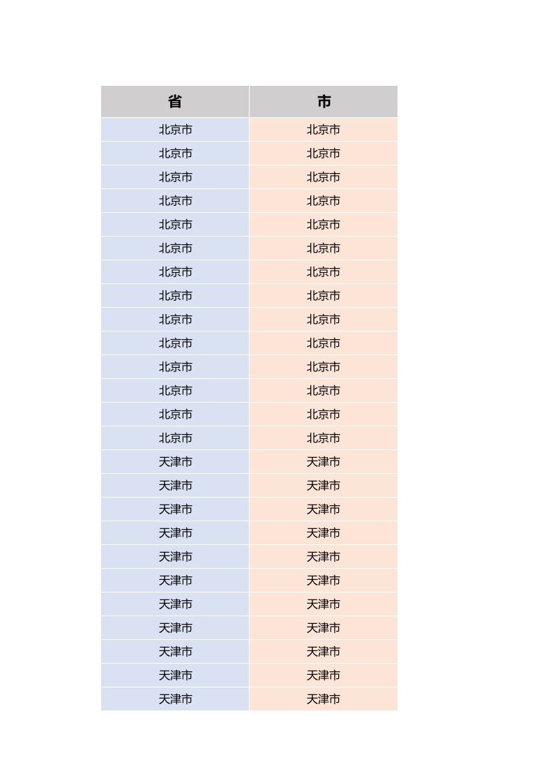 全国省市区对照表