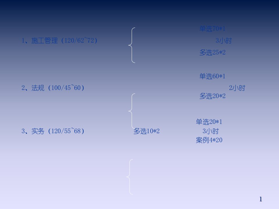 二级建造师法规讲义[突破建筑类考试]教程文件