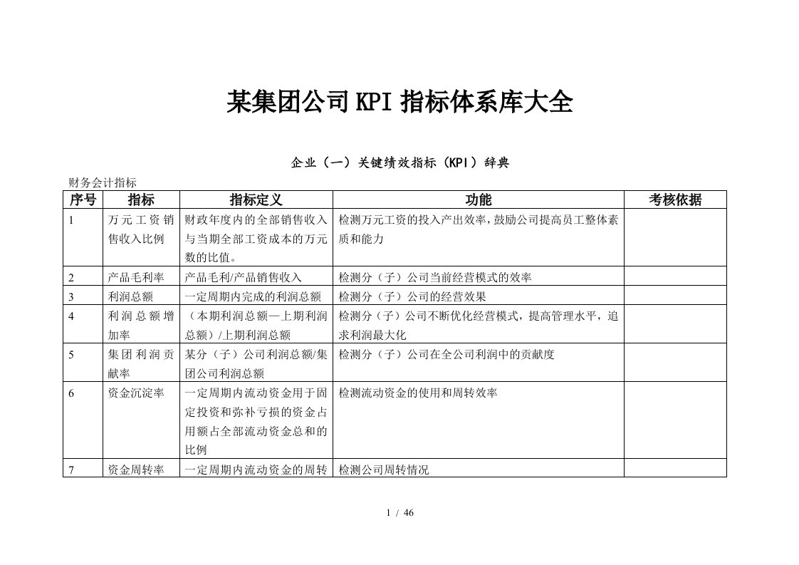 某集团公司KPI指标体系库大全