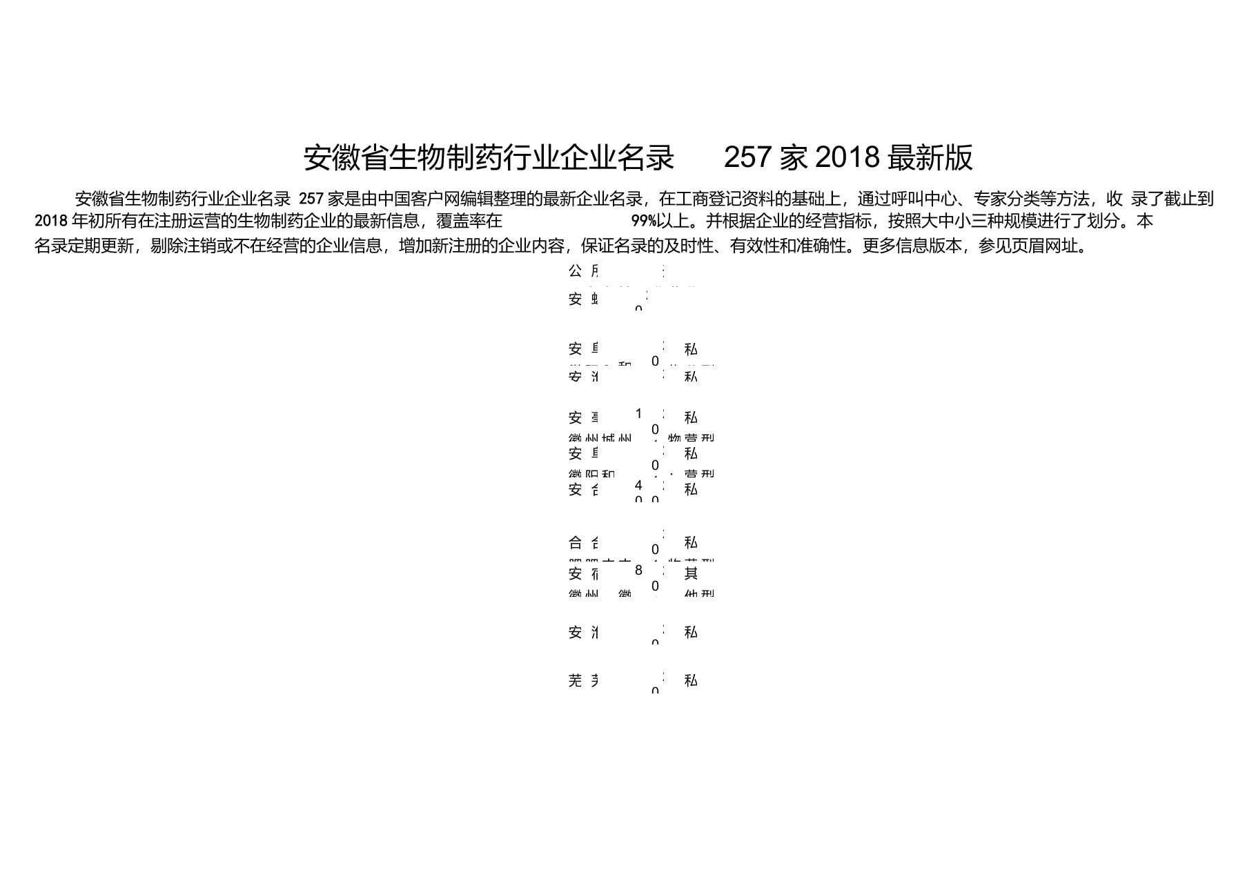 安徽省生物制药行业企业名录2018版257家