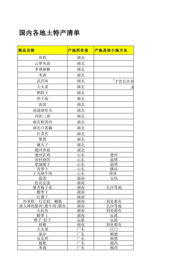 国内各地土特产清单