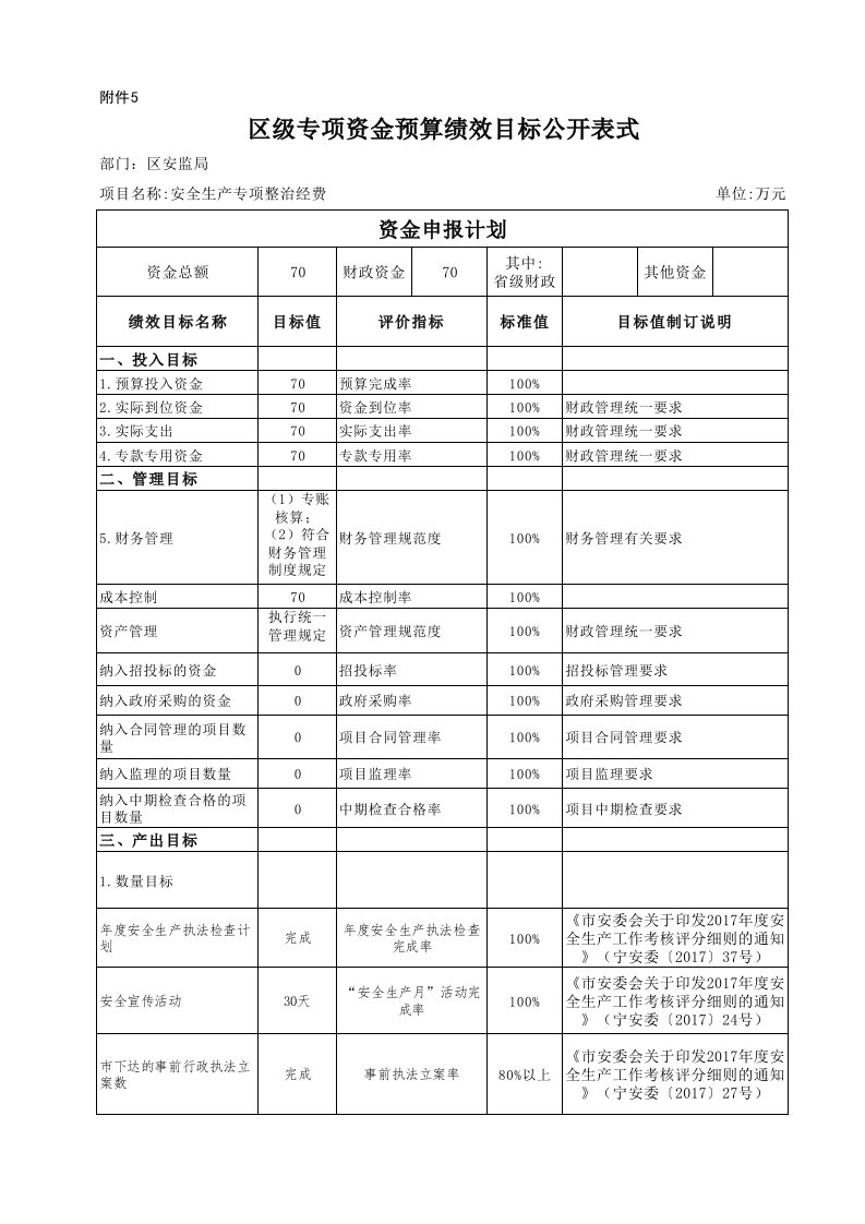 绩效目标评价指标与标准值表