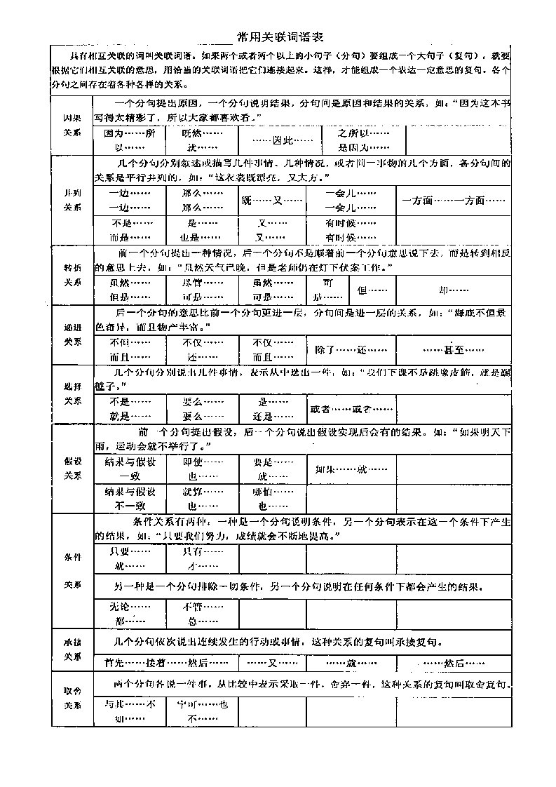 四年级语文关联词练习及答案