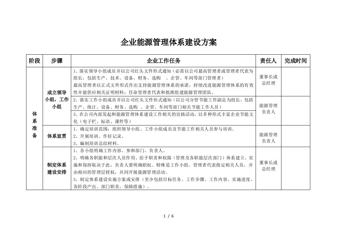 能源管理体系建设方案