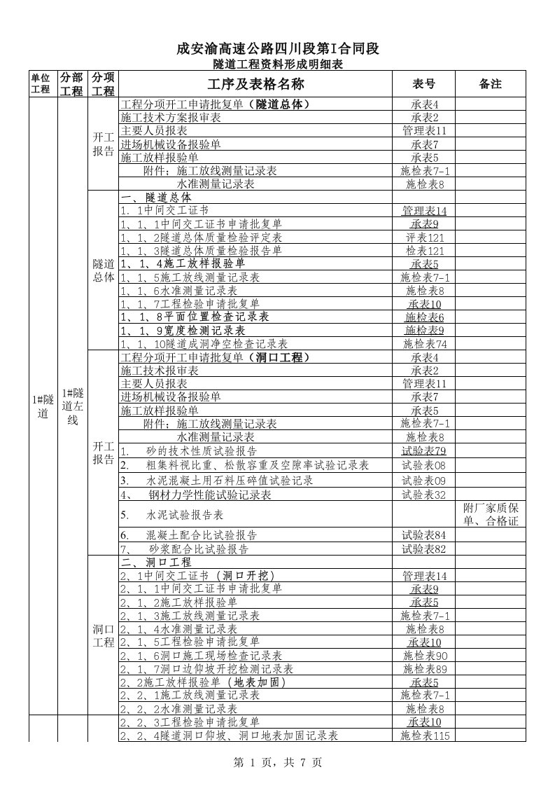 隧道工程施工资料目录