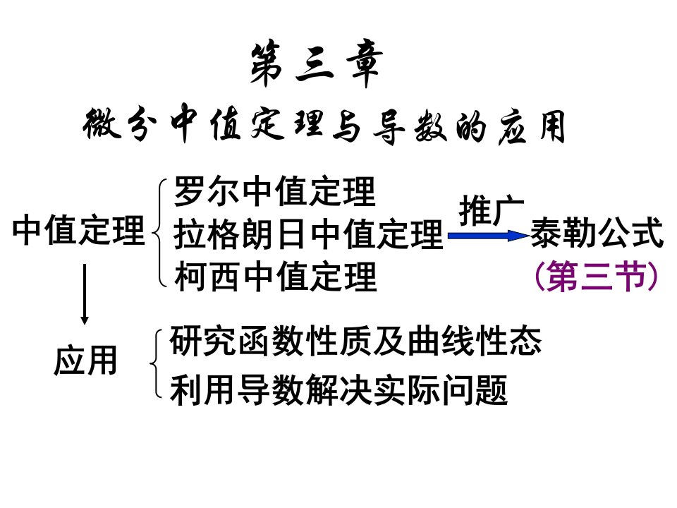 D3_1中值定理