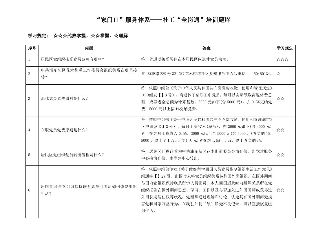 2022年家门口服务体系社工全岗通培训题库