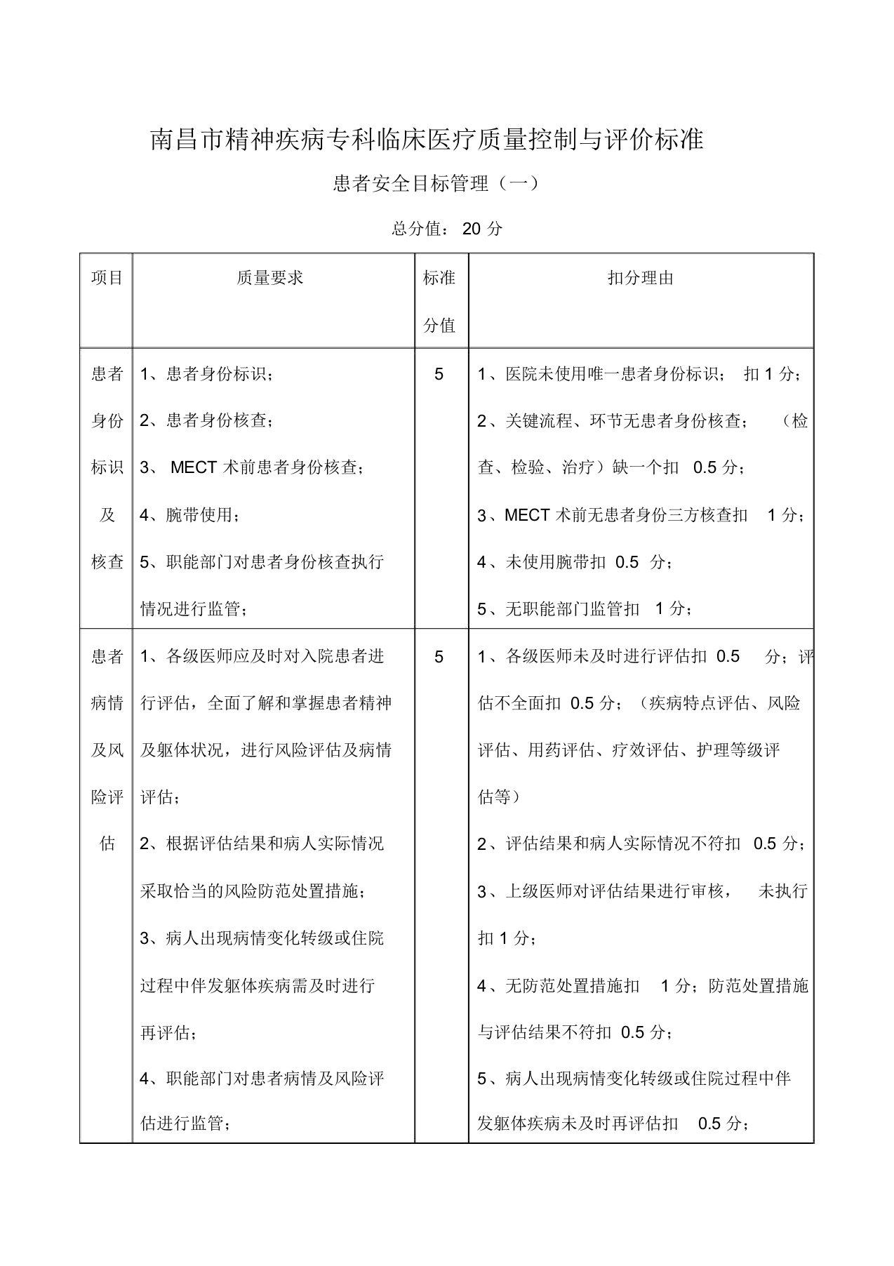 精神疾病专科临床医疗质量控制与评价标准试行