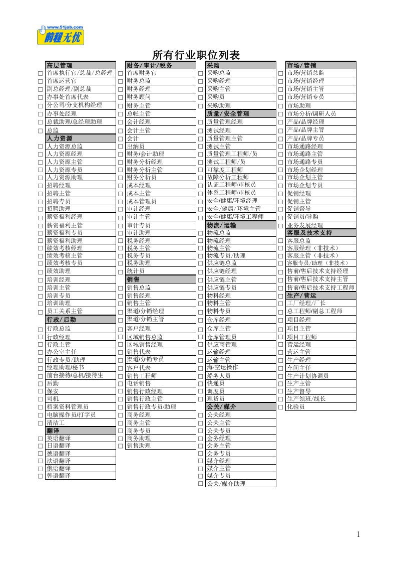 企业管理-所有行业职位列表一目了然