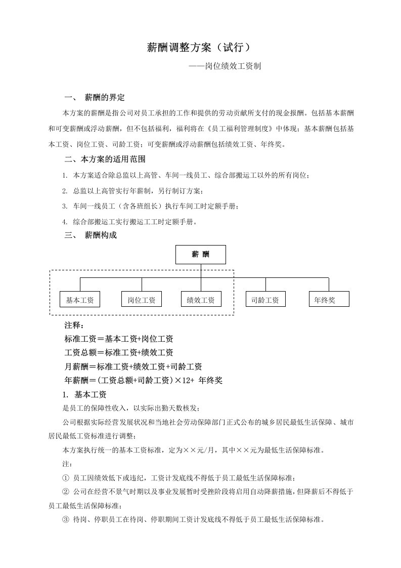 薪酬方案——资料大全