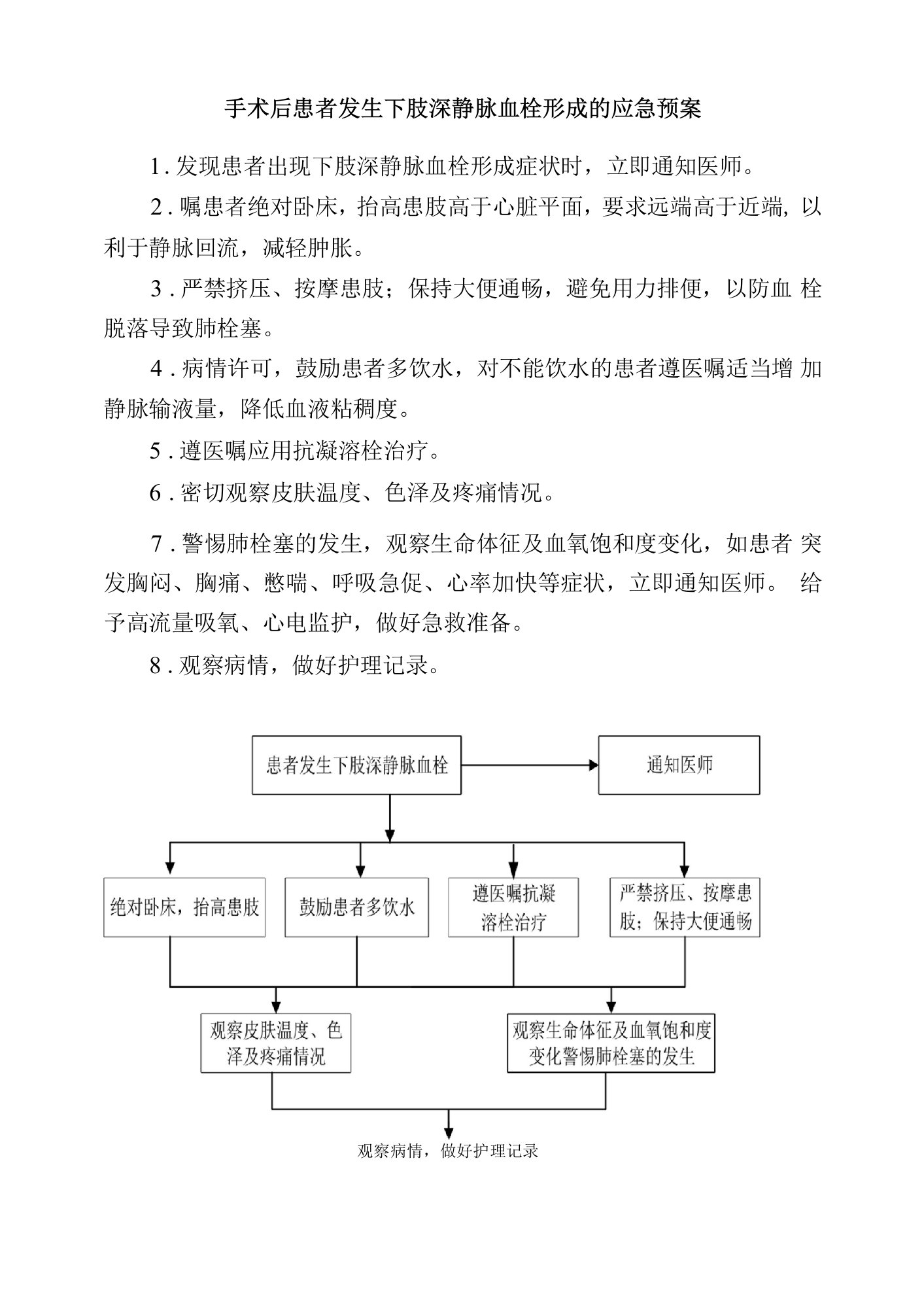 手术后患者发生下肢深静脉血栓形成的应急预案