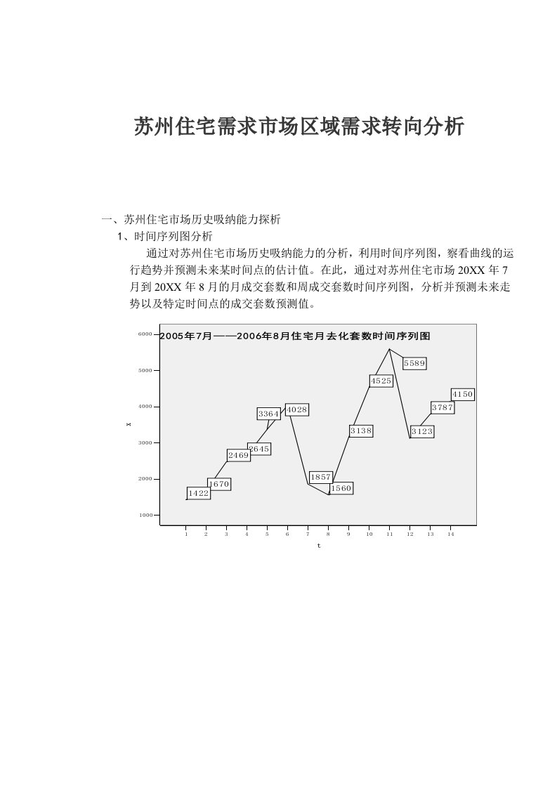 推荐-苏州住宅需求市场区域需求转向分析1