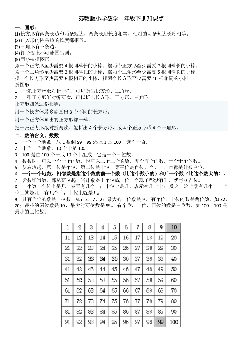 苏教版小学数学一年级下册知识点-推荐文档