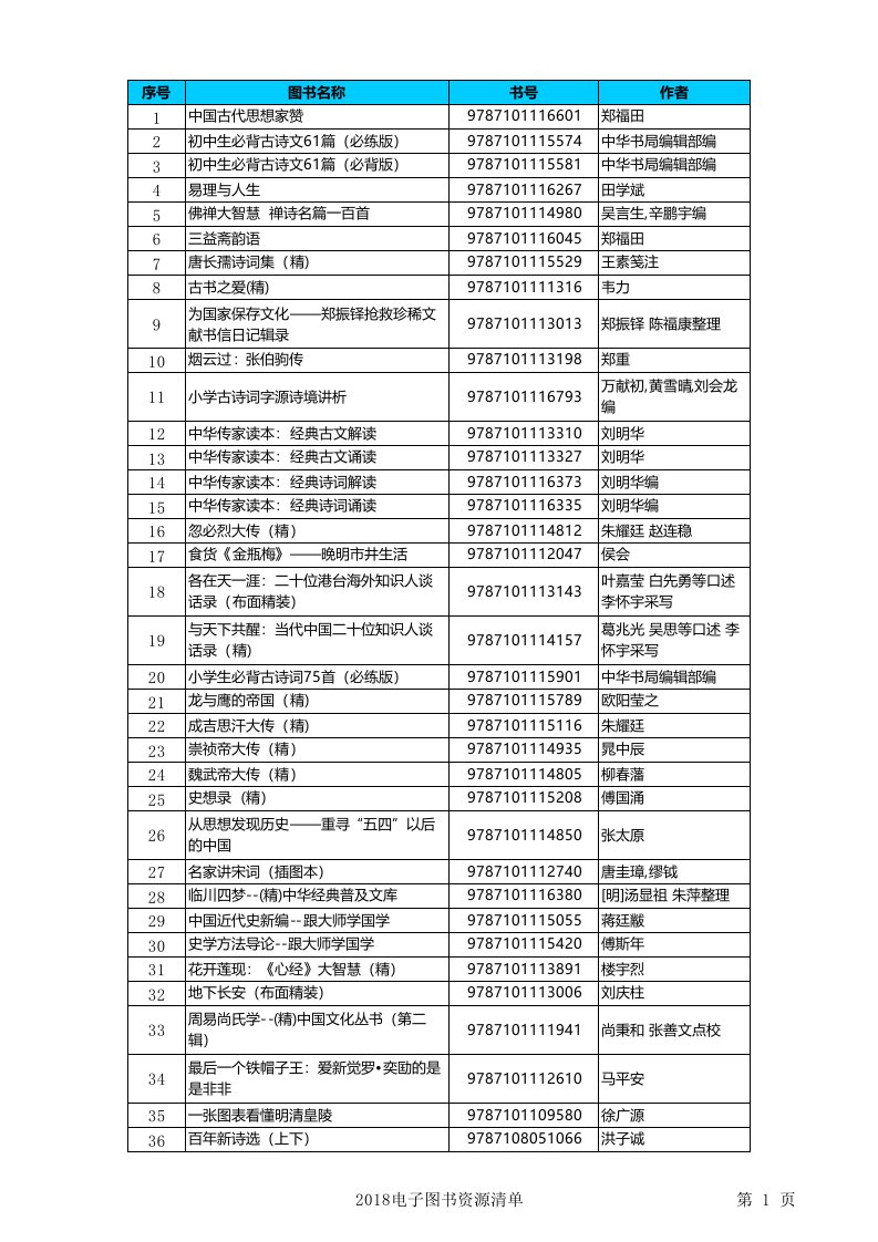 2018电子图书资源清单