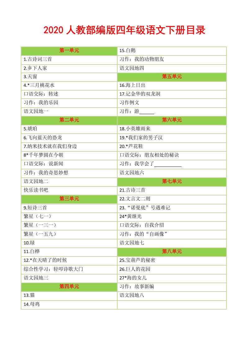 2020部编版四年级语文下册全册教案教学设计