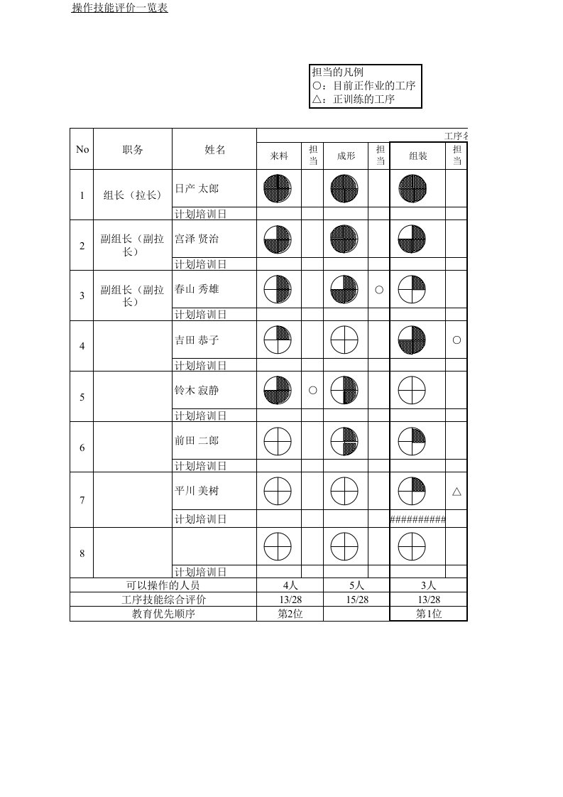 人员素质矩阵图样本