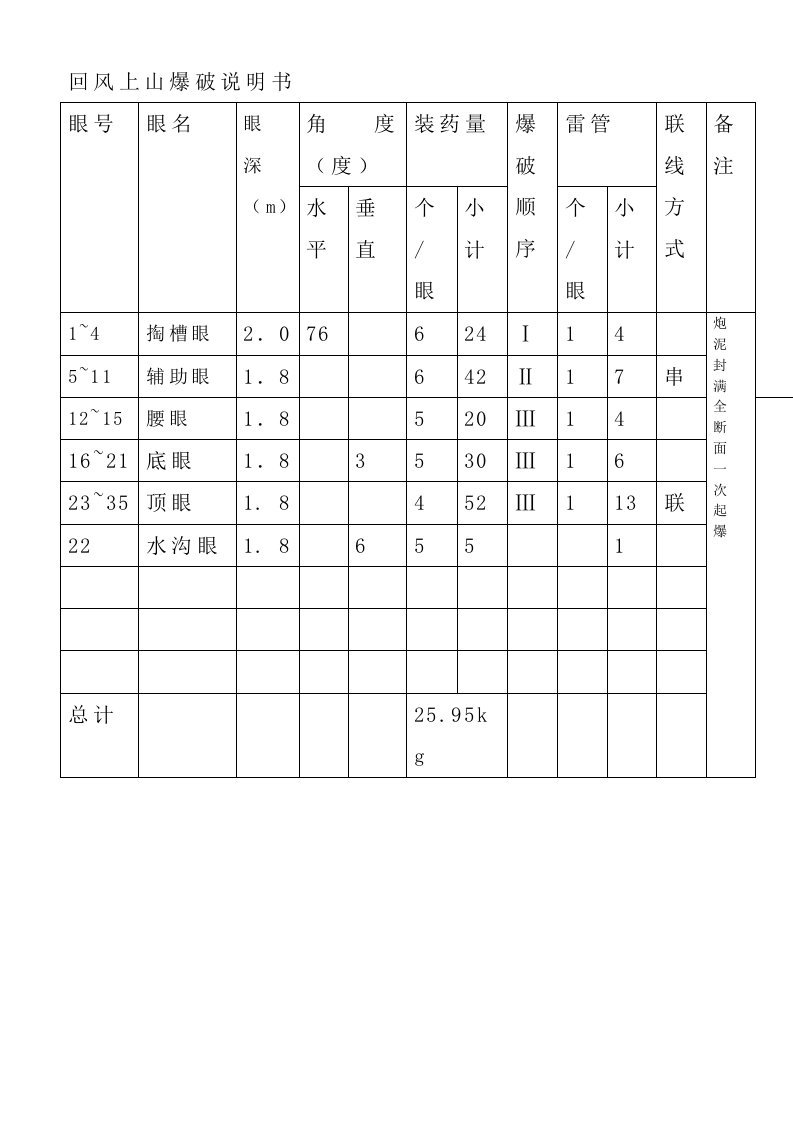 主井爆破说明书