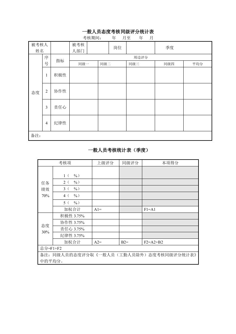 绩效管理表格-一般人员考核统计表