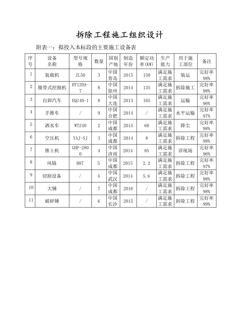 棚户区改造项目（一期）房屋拆除工程施工组织设计新