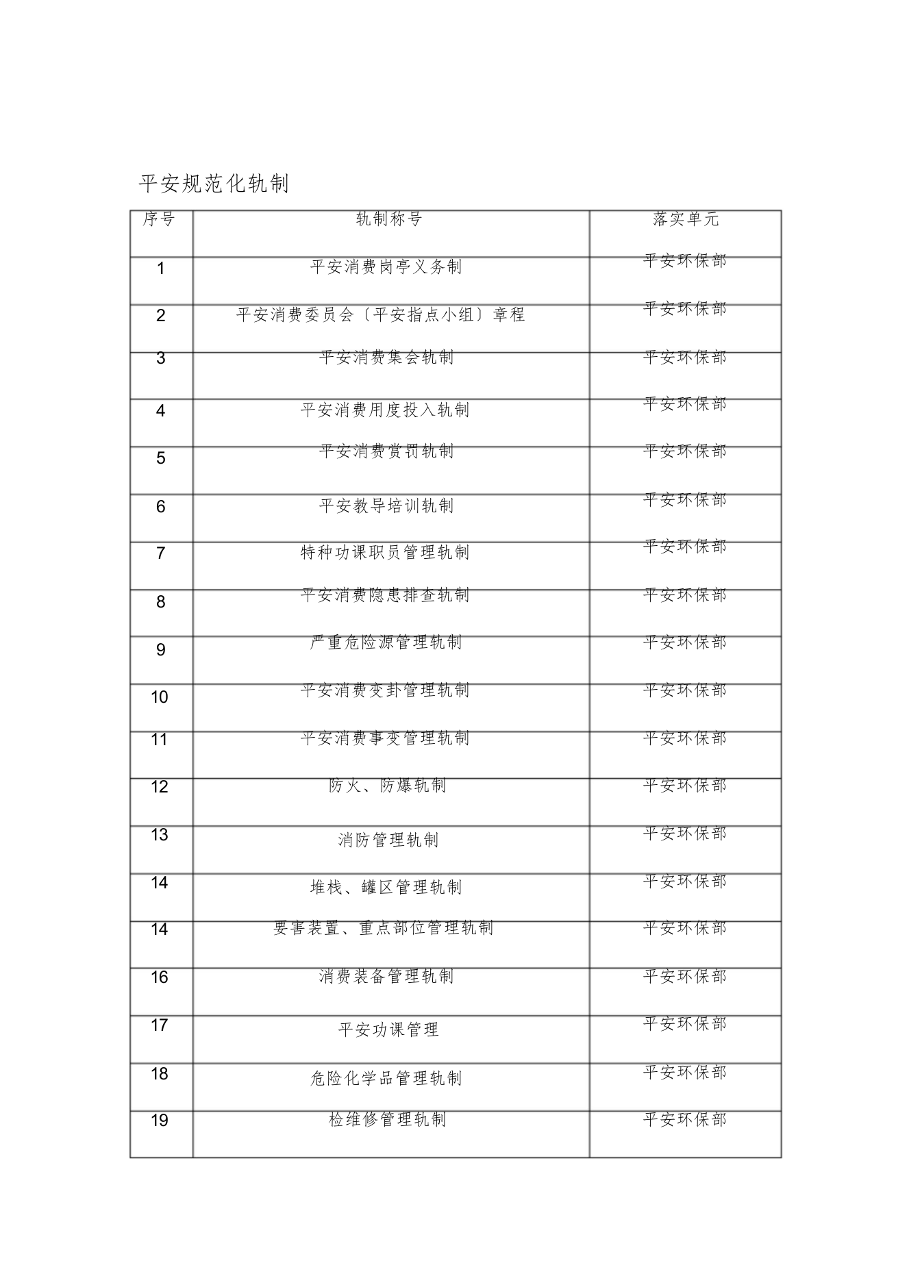 安全标准化所需内容制度台账等文档