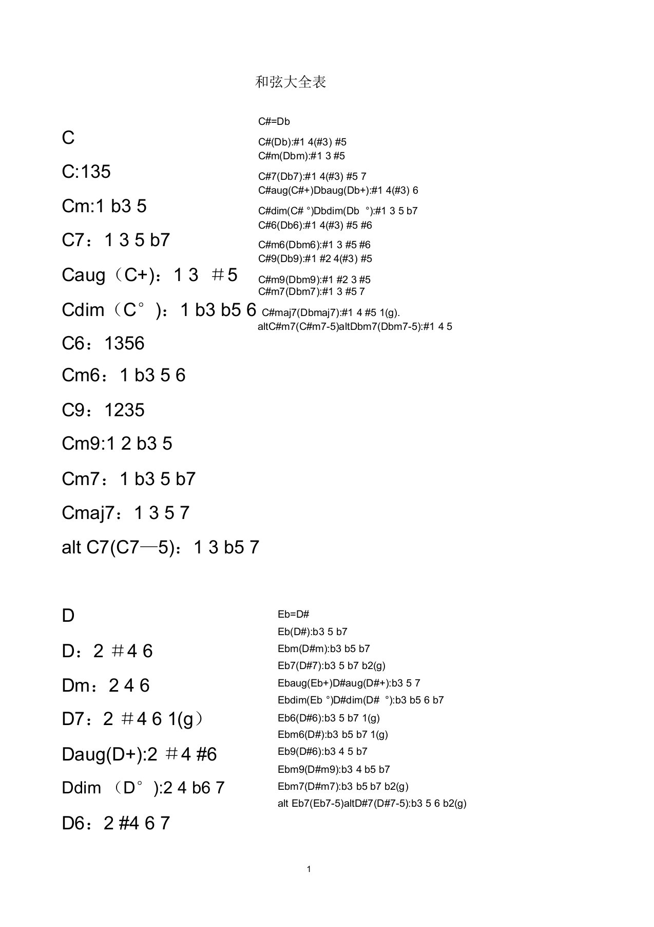 和弦大全表