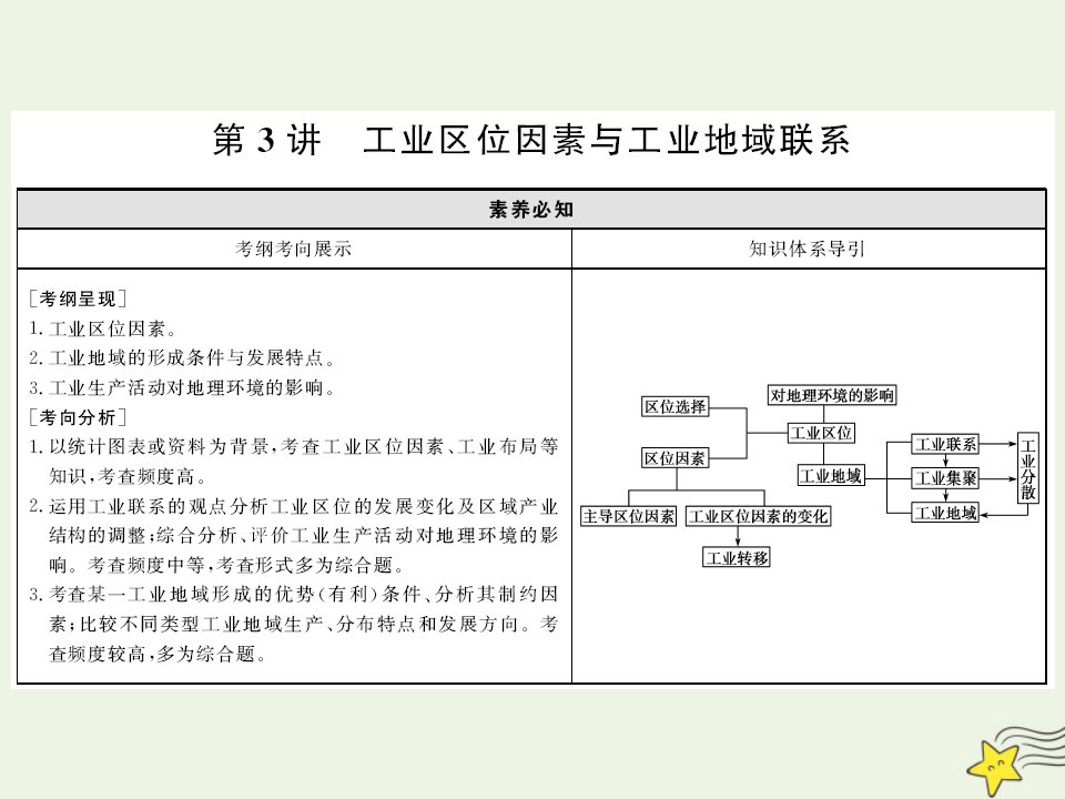 2022版高考地理一轮复习第二部分人文地理3_3工业区位因素与工业地域联系课件湘教版