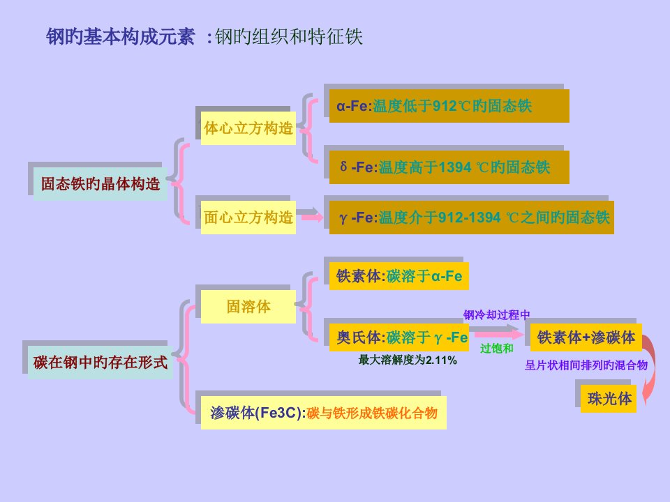 高考重庆数学理科试题及参考答案省名师优质课赛课获奖课件市赛课一等奖课件