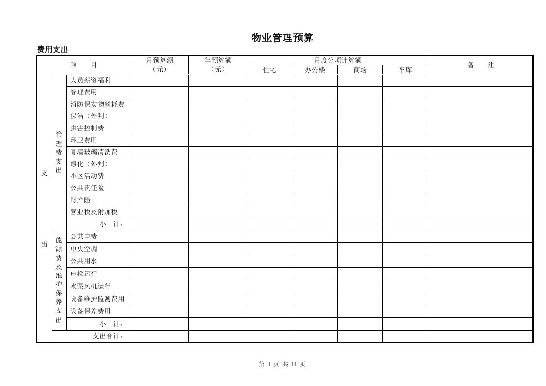 物业管理预算表范本(全套)