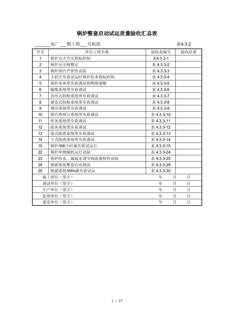 锅炉机组整套启动单位工程调试质量验收表