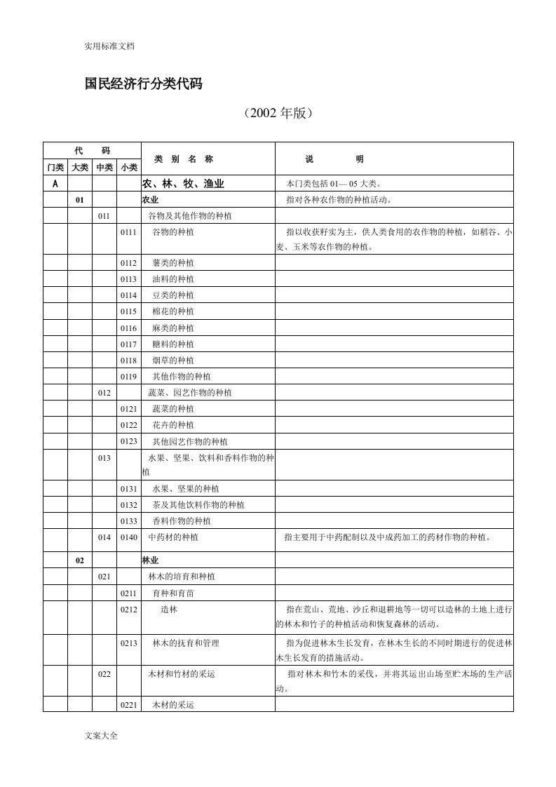 【2019年整理】国民经济行分类代码