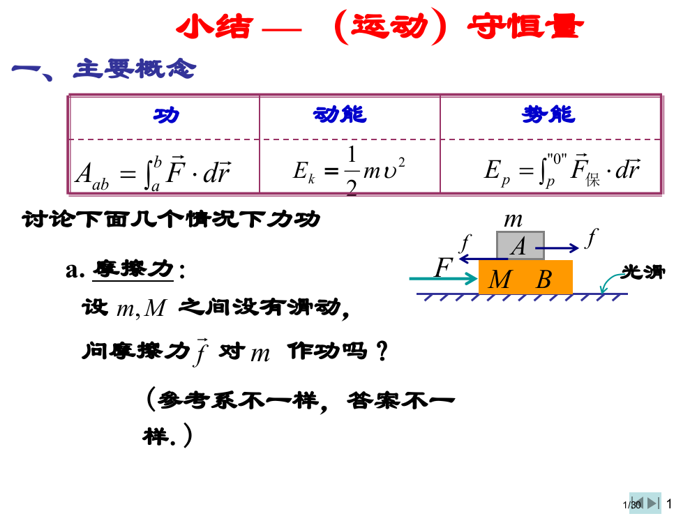 大学物理-习题课省公开课金奖全国赛课一等奖微课获奖PPT课件