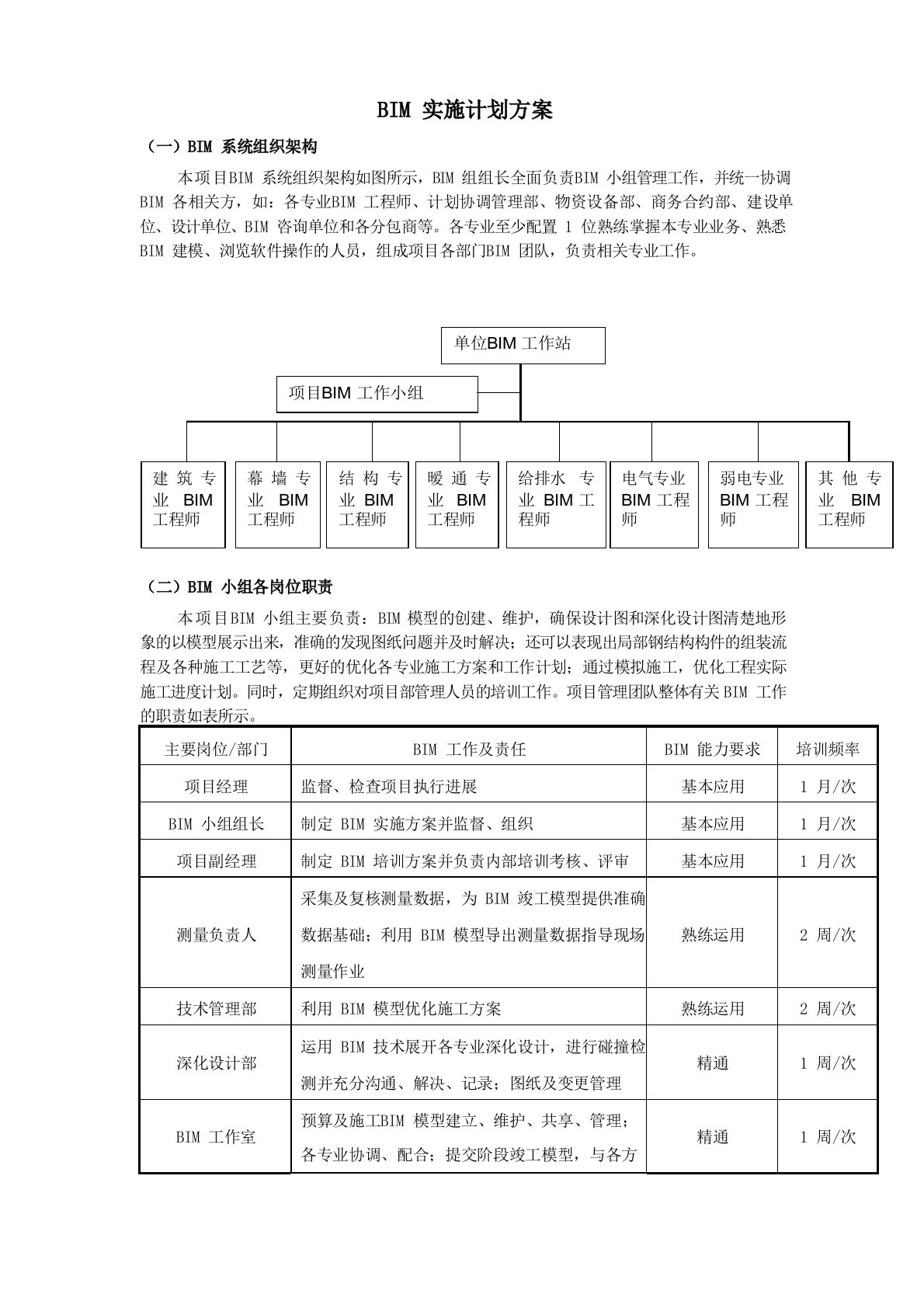 BIM实施计划方案(技术标)