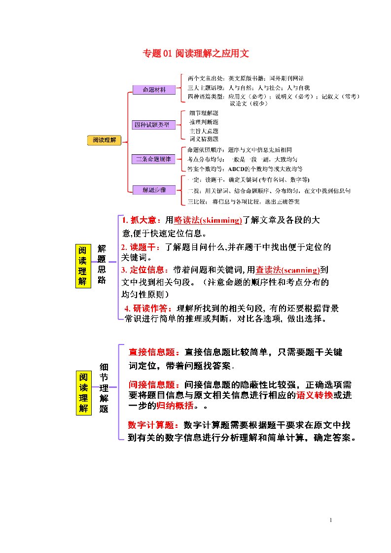 2023届高三英语开学考试名校新题快递专题01阅读理解之应用文