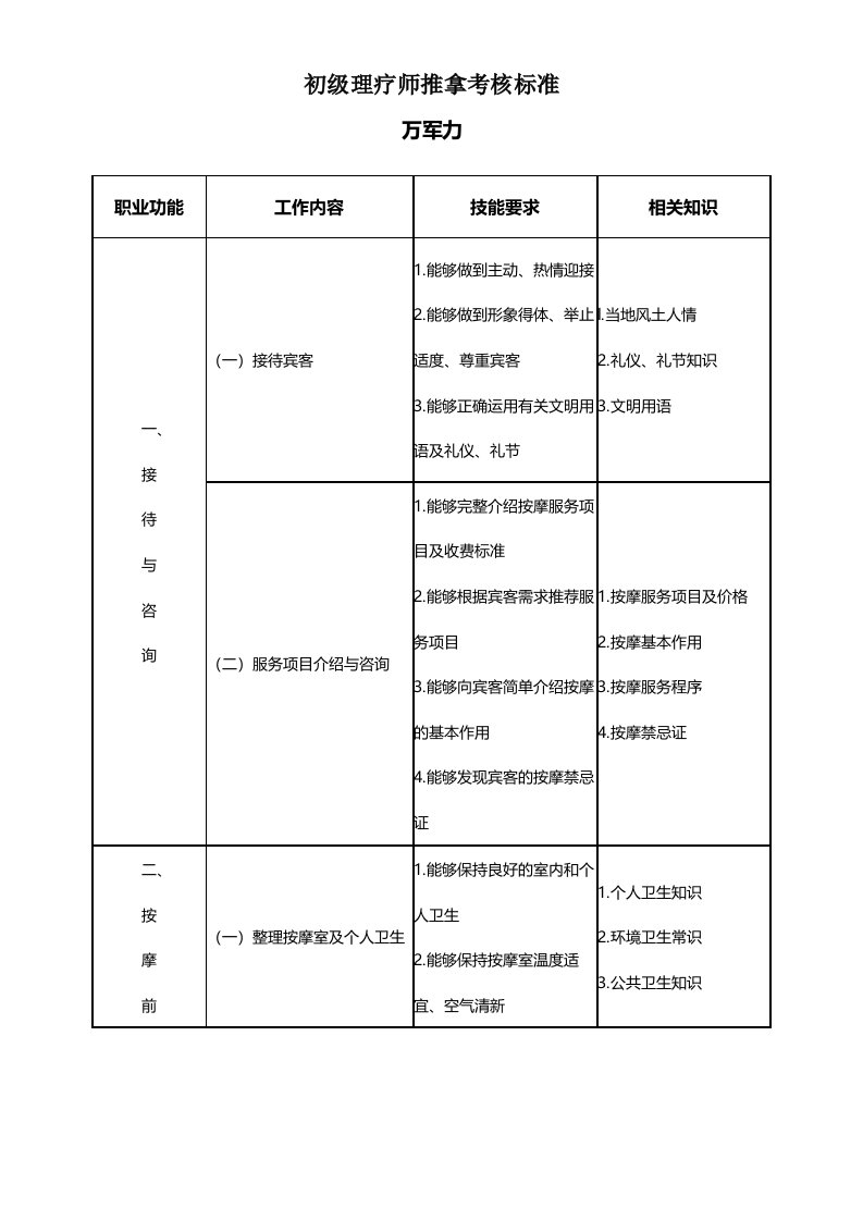 理疗师推拿考核标准