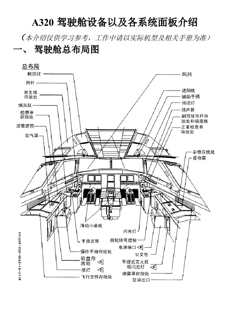 A320驾驶舱设备以及各系统面板介绍