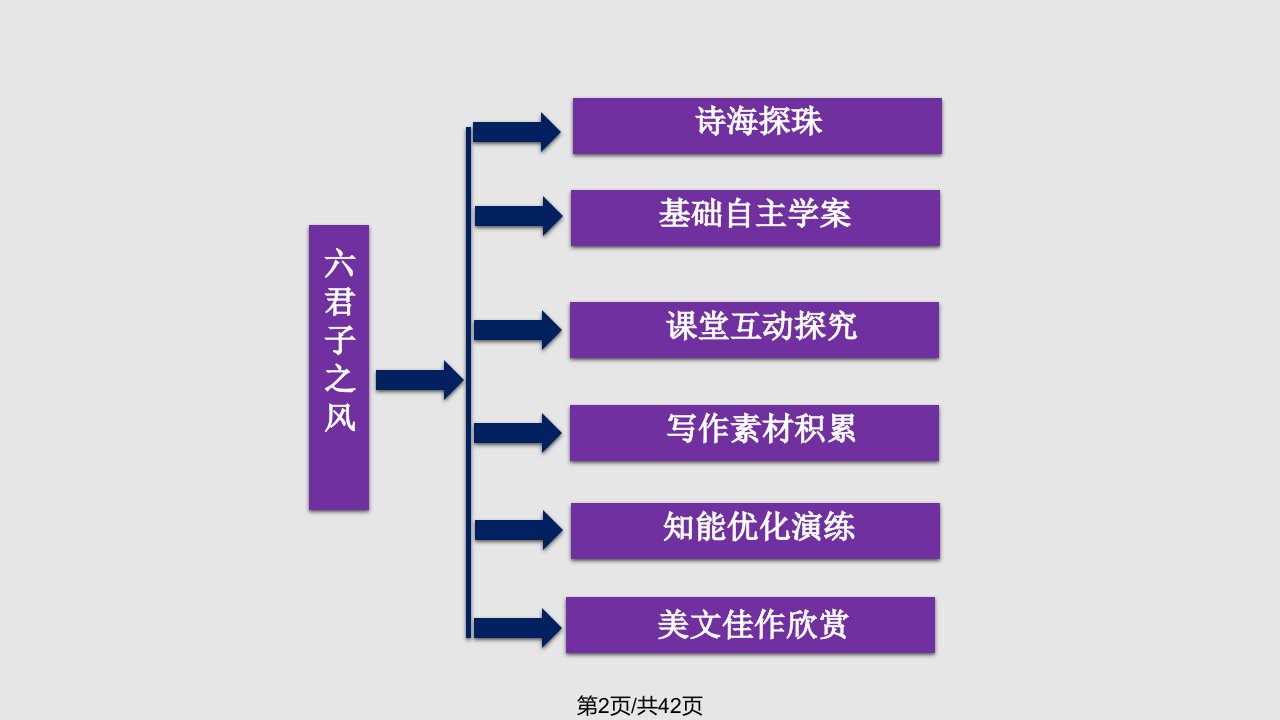 语文语文论语资料选读六君子之风资料