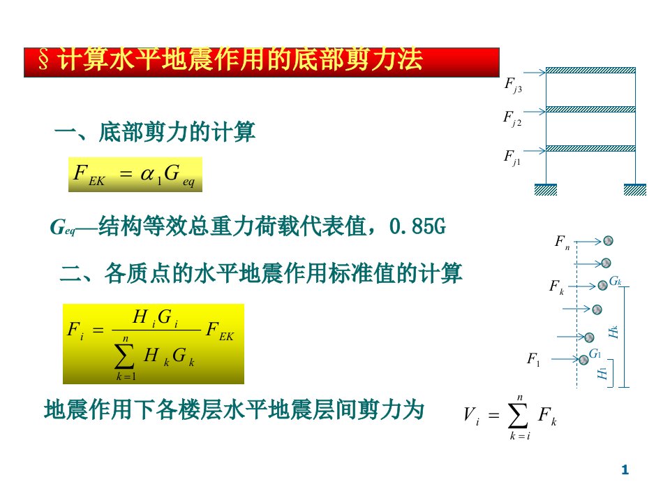 底部剪力法..PPT讲座