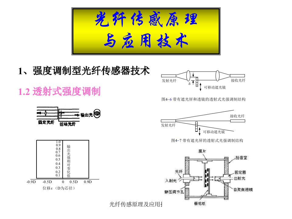 光纤传感原理及应用技术课件