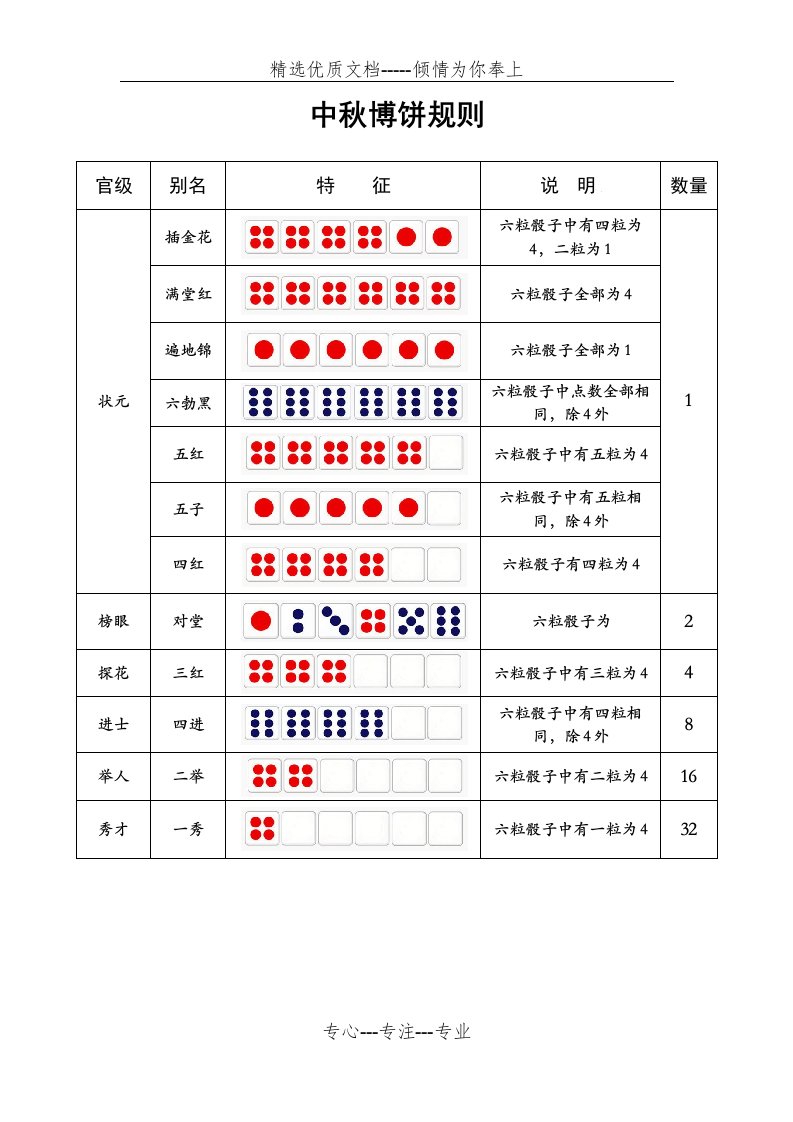 中秋博饼规则(高清打印文档)(共1页)