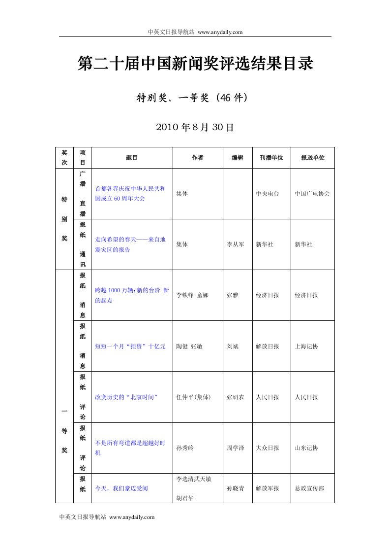 第二十届中国新闻奖评选结果目录