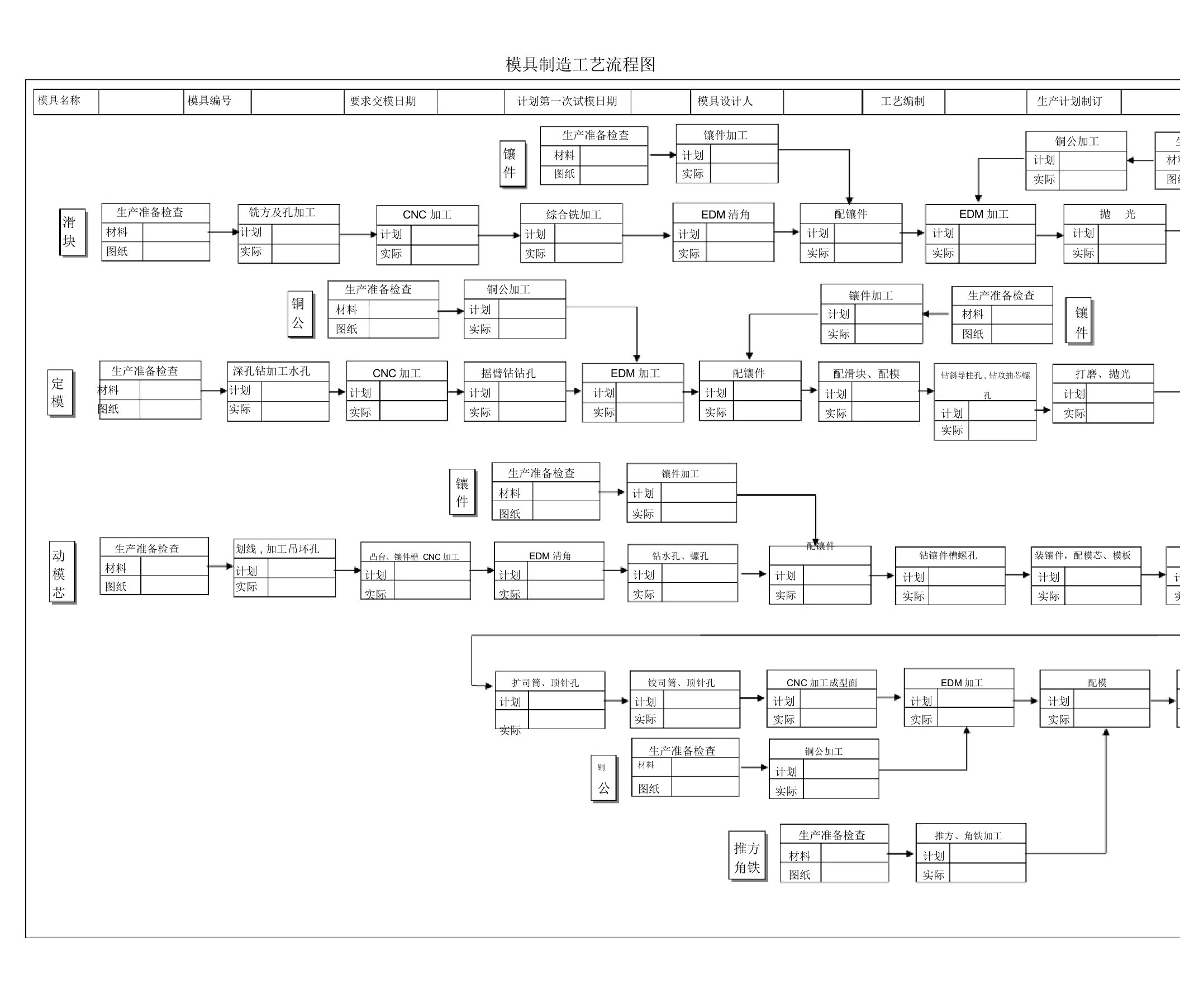 模具生产工艺流程图精