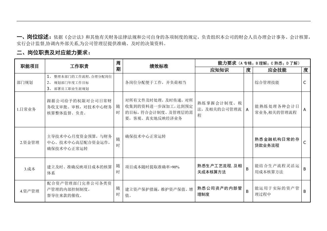 【管理精品】财务经理(1)