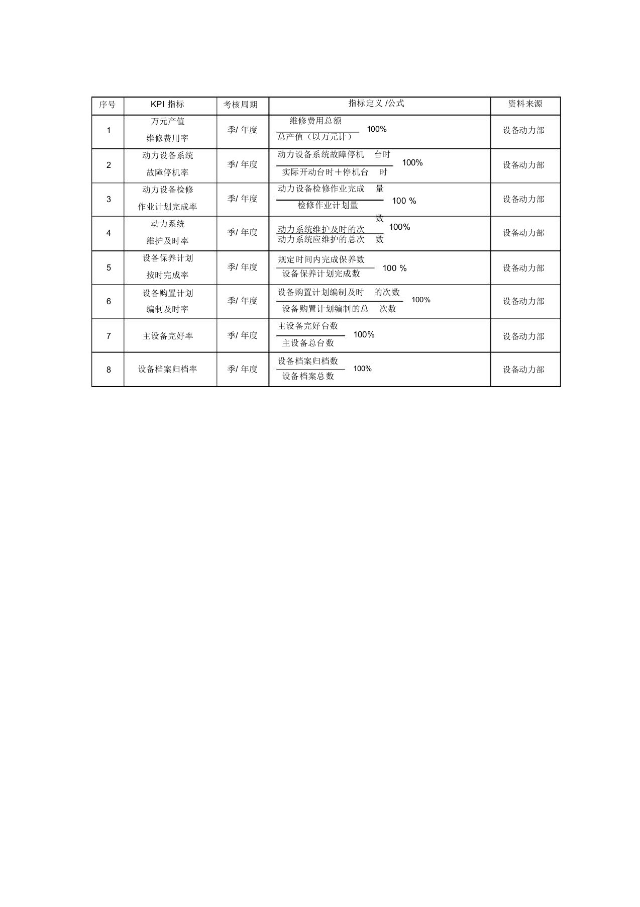 设备动力部关键绩效考核指标