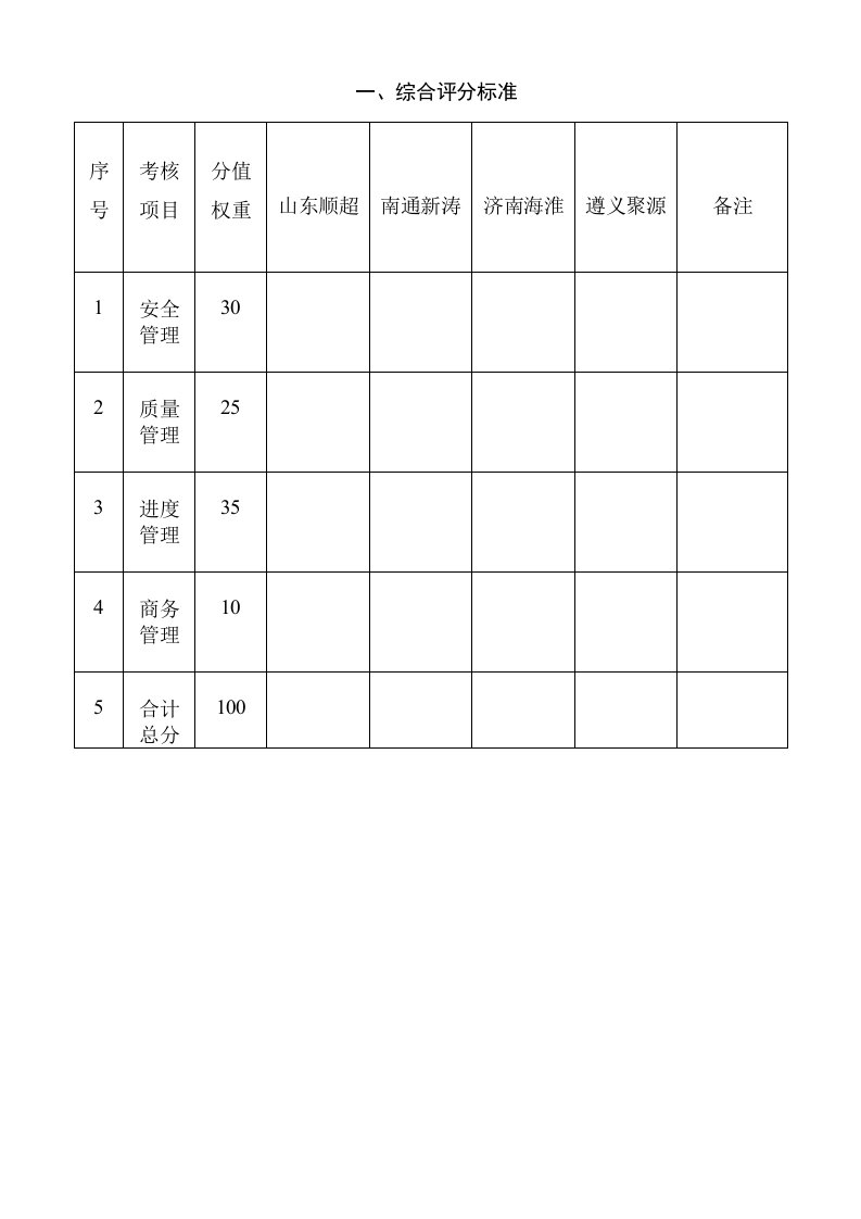 分包单位月度综合评价表