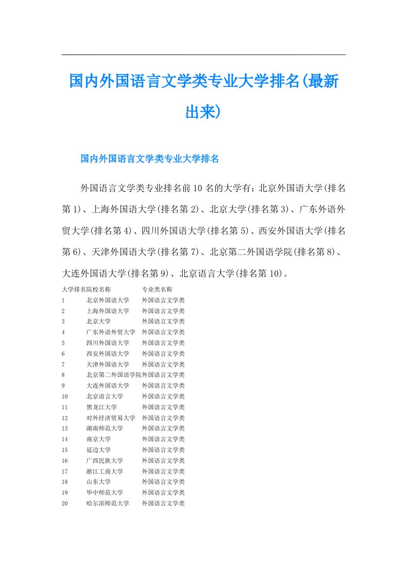 国内外国语言文学类专业大学排名(最新出来)